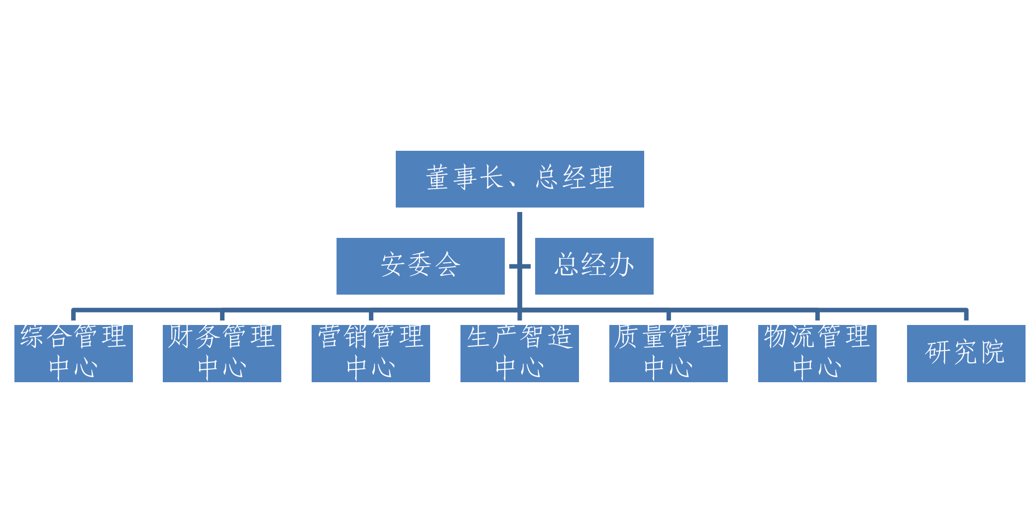 db电子游戏 社会责任汇报 db电子游戏 社会责任汇报