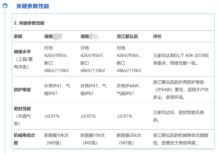db电子游戏新一代全息感知环网柜机能评价上高分 db电子游戏新一代全息感知环网柜机能评价上高分