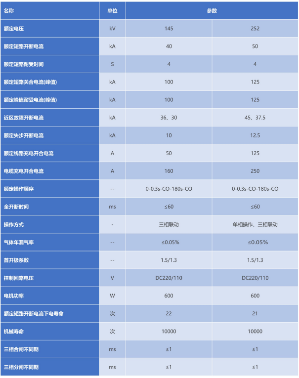 ZFW口-145/T3150-40型气体绝缘金属封关开关设备 ZFW口-145/T3150-40型气体绝缘金属封关开关设备